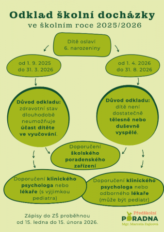 Odklad povinné školní docházky